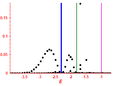 Strength function